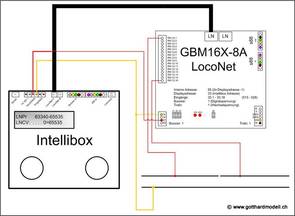 Anschlussschema mit Intellibox