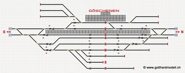 Stellwerk Göschenen